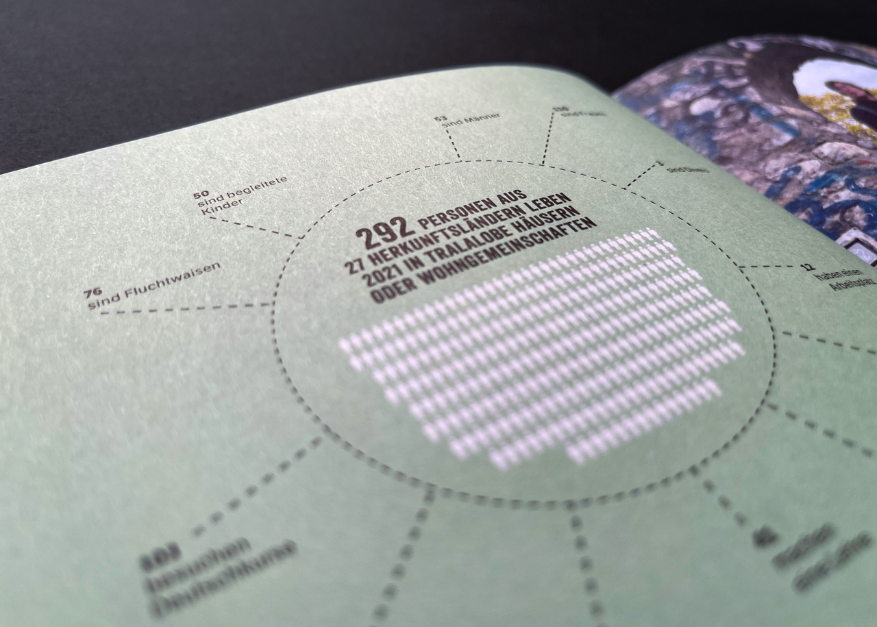 Tralalobe Infografik wer sind die Menschen denen geholfen wird 